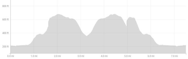 strava2